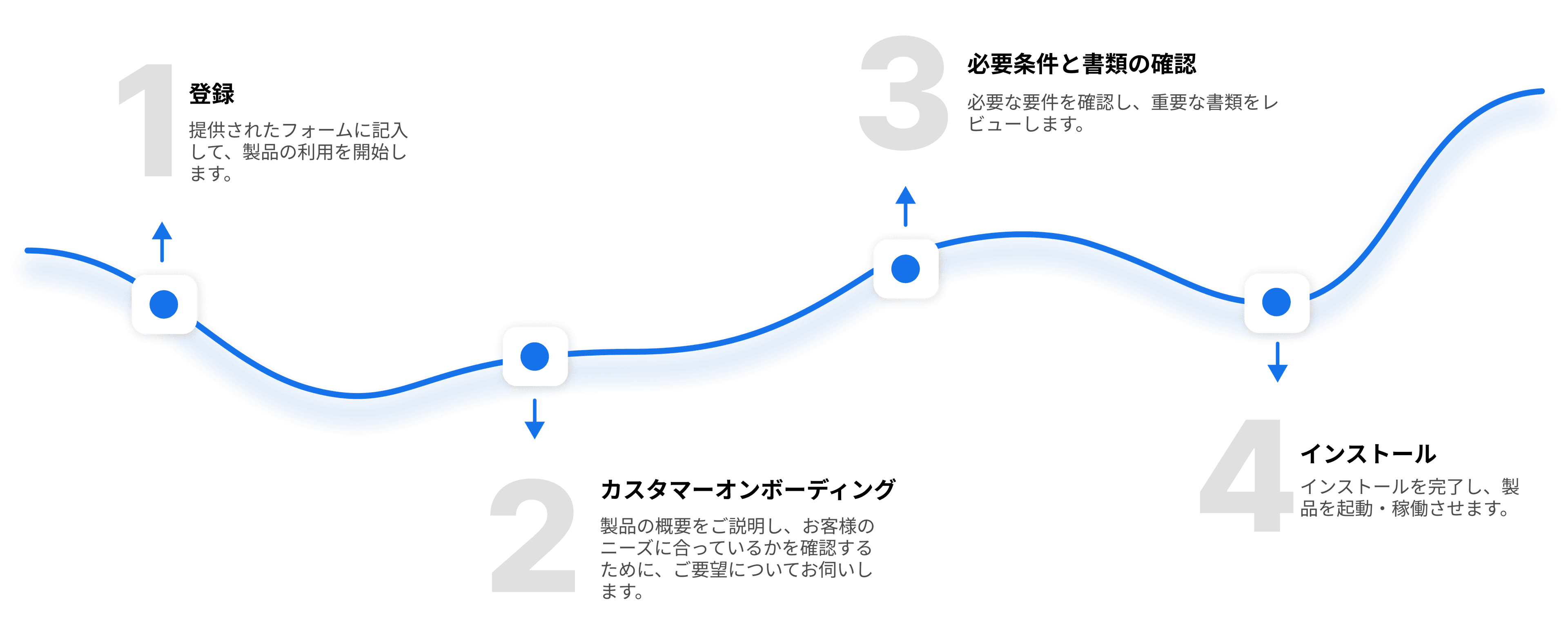 journey