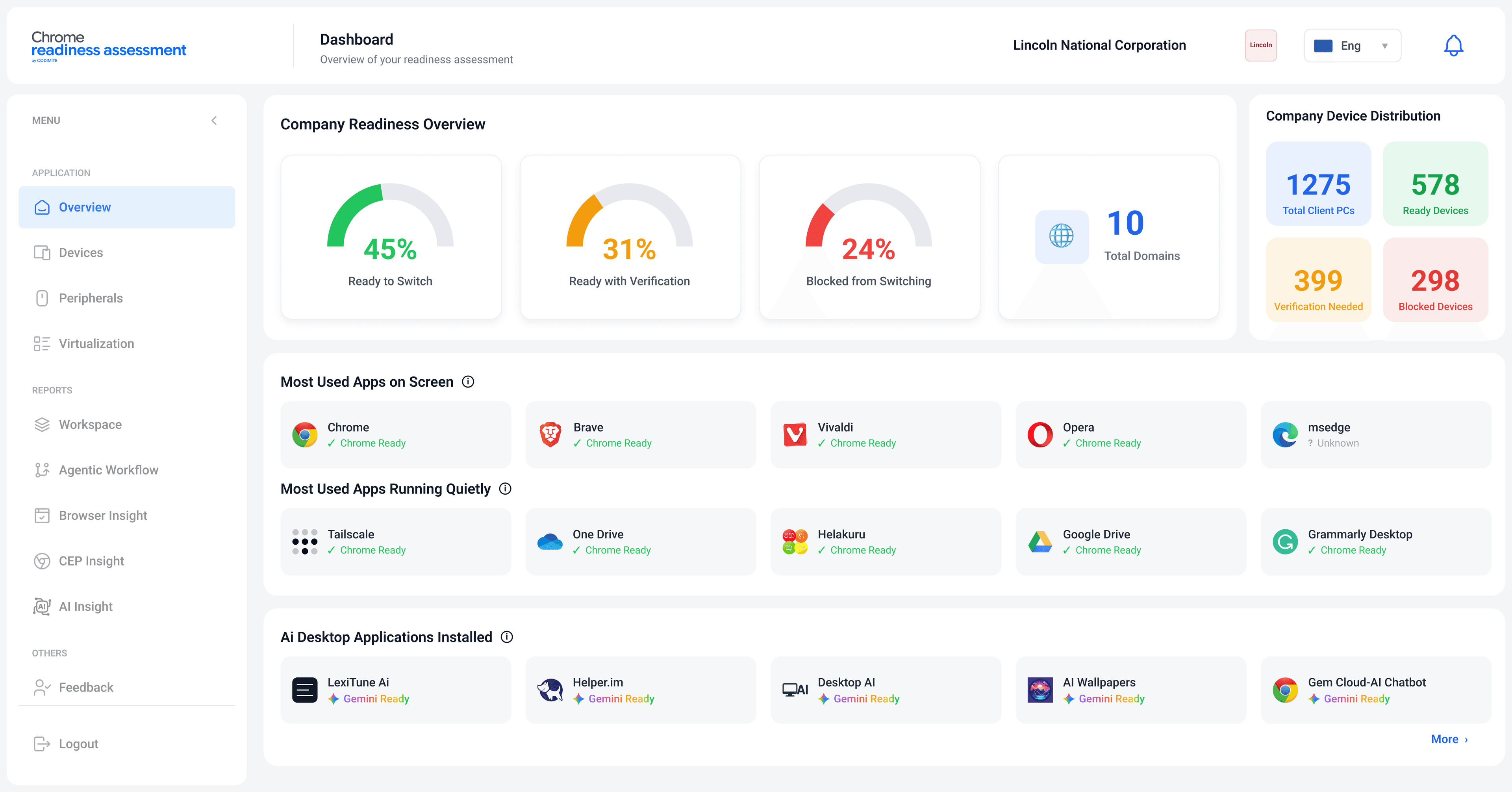Chrome Readiness Assessment Dashboard